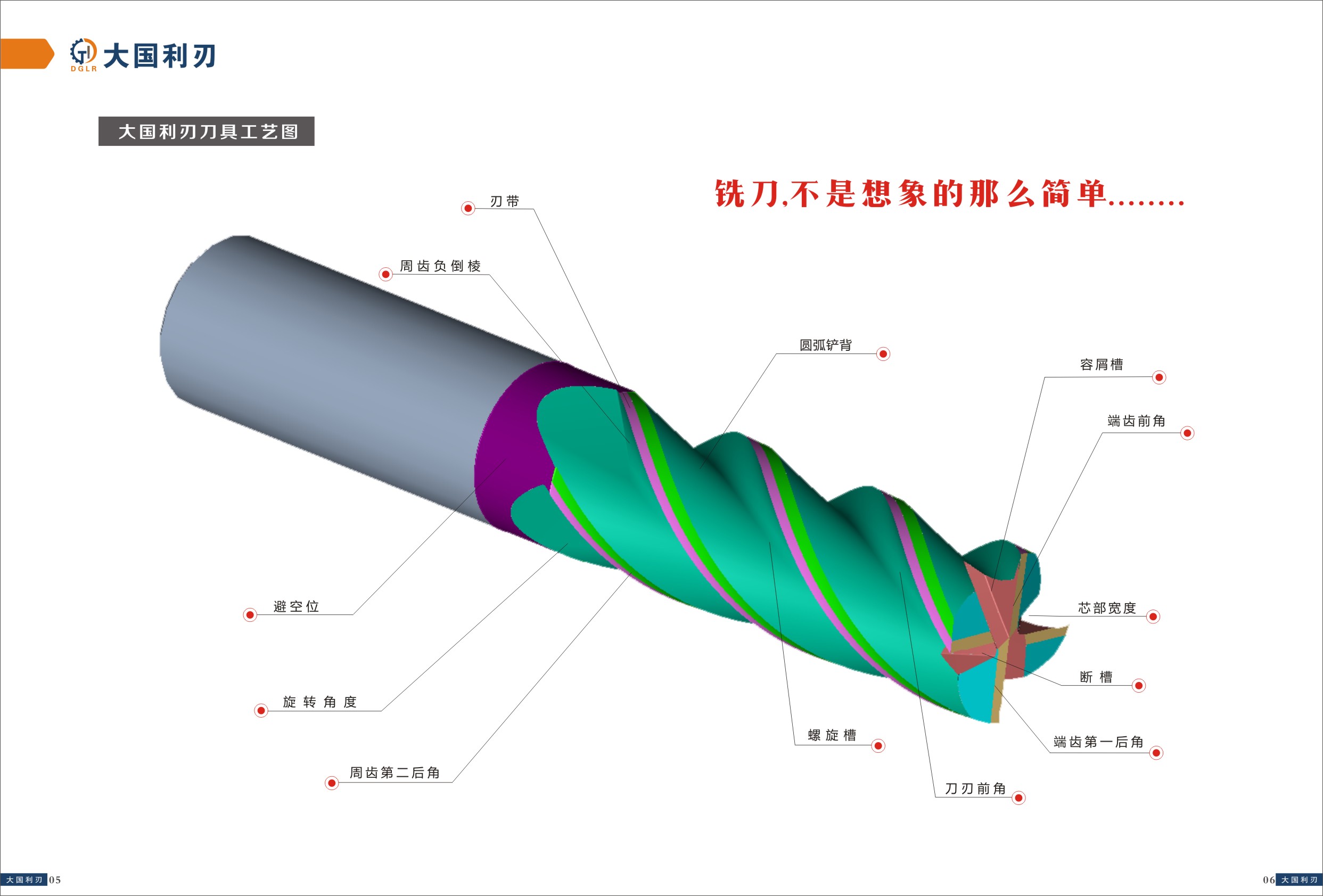 大國(guó)利刃刀具工藝方案